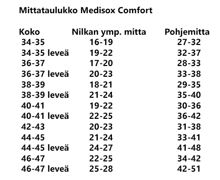 Medisox Comfort sukkien koko taulukko